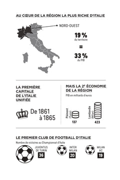 Turin
