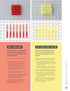 Broderie sur canevas - Un broderie de points contemporains