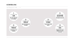 Little Guide to Karl Lagerfeld - Mots de mode
