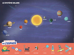 Ludoc - Découvrir et jouer - L'espace