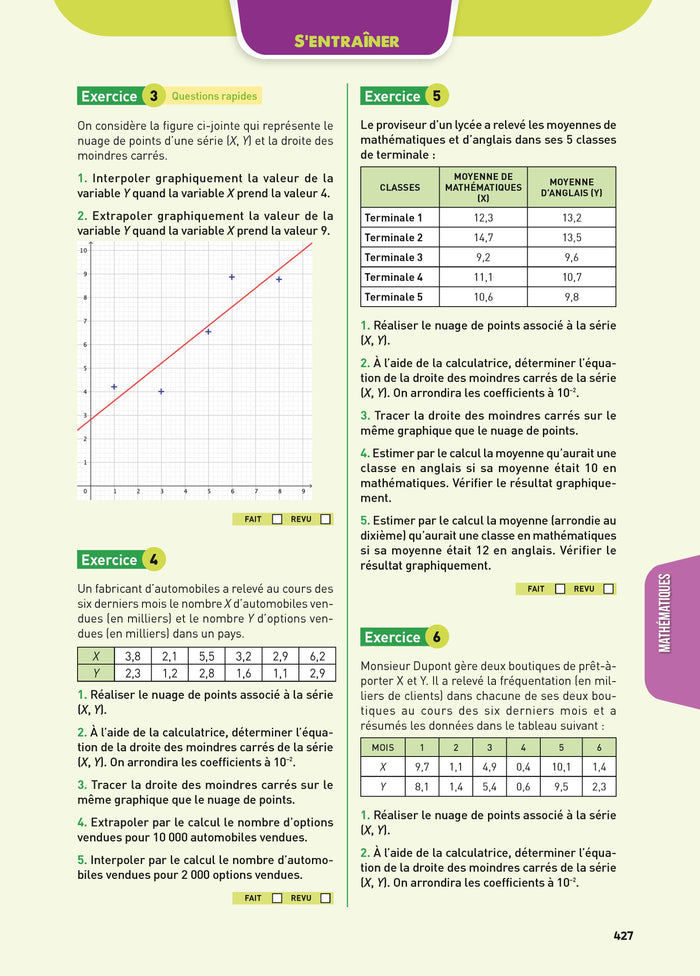 Toutes les matières - Terminale STMG