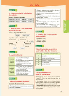 Toutes les matières - Bac Pro Métiers de l'Accueil - Réflexe - Bac 2025