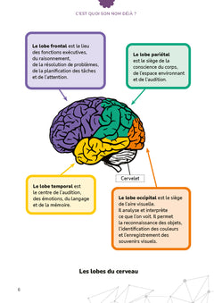 C'est quoi son nom déjà ?