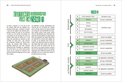Mon potager pouvoir d'achat