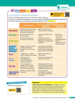 Français 2de - ABC Réussite