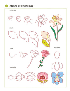 Tout illustrer pas à pas