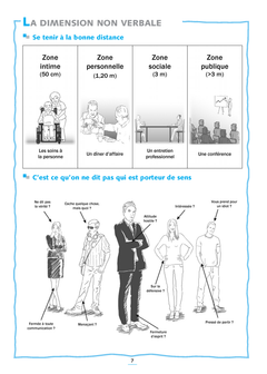 La communication orale - Repères pratiques