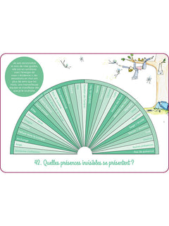 Le Pendule au quotidien