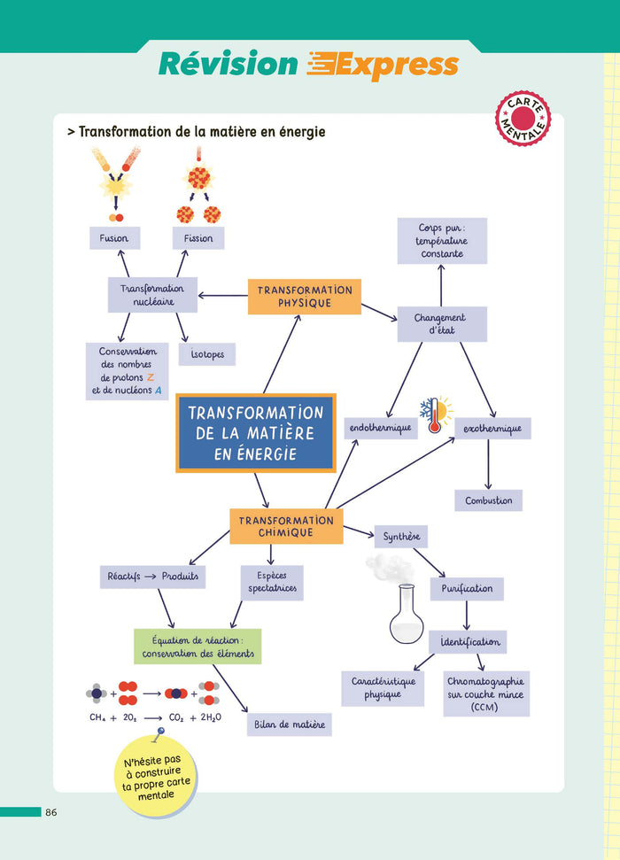 Physique-Chimie 2de - ABC Réussite