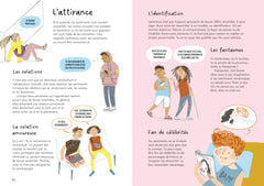 La puberté - L'adolescence, le corps et la sexualité