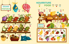 Apprendre l'anglais facilement - Livre sonore interactif