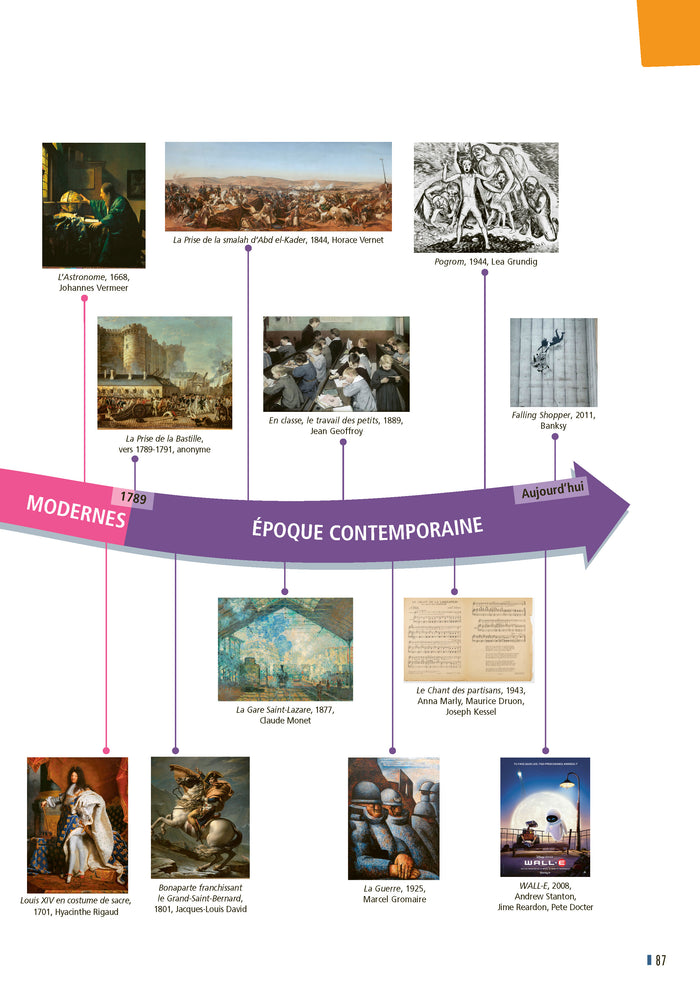 Dictées et histoire des arts CM - Voyage dans le temps - cahier de l'élève
