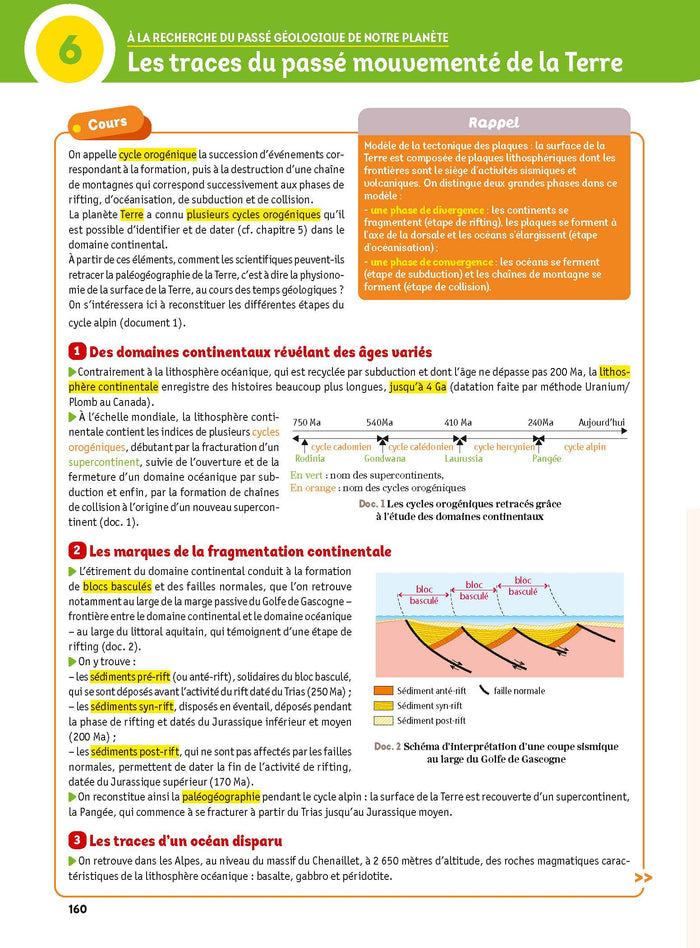 Mon année de Tle Spécialités Scientifiques Physique-Chimie SVT Maths