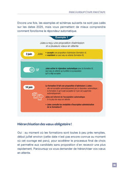 Parcoursup - Mode d'emploi