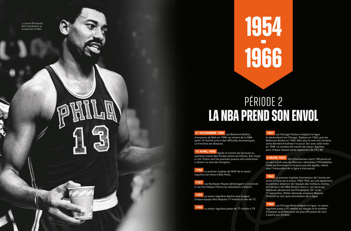 NBA, 80 ans d'histoire