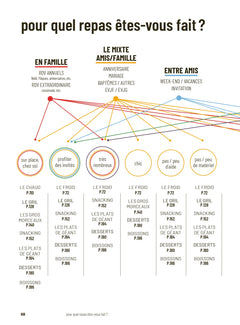 Save the date : le manuel de nos petites fêtes