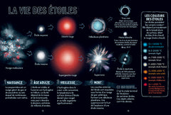 Lire les étoiles - Petit cosmorama du ciel