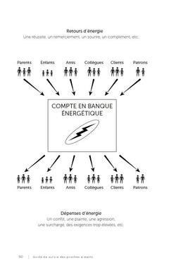 Guide de survie des proches aidants - Conseils pratiques pour soutenir sans s'épuiser