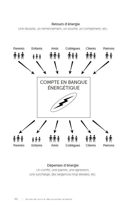Guide de survie des proches aidants - Conseils pratiques pour soutenir sans s'épuiser