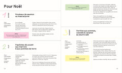 En 2 zestes et 3 mouvements