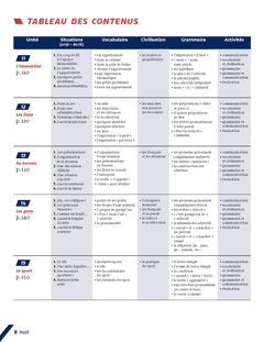 Vite et bien niveau 1 + corrigés