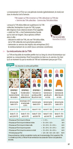 Fiscalité - Mini-Précis 2024