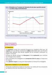 Maxi-Annales ABC du Brevet 2025