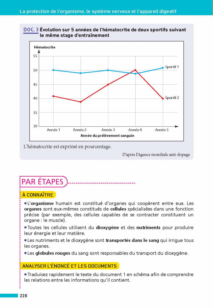 Maxi-Annales ABC du Brevet 2025