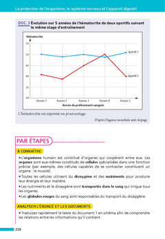 Maxi-Annales ABC du Brevet 2025