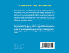 Les vrais chiffres de la start-up nation