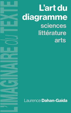 L’art du diagramme