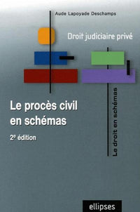 Le procès civil en schémas