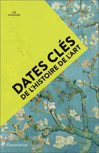 Dates clés de l'histoire de l'art