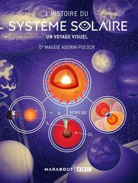 L'histoire du système solaire