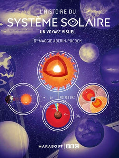 L'histoire du système solaire