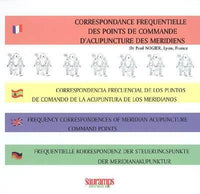 Correspondance fréquentielles des points de commande d'acupuncture des méridiens