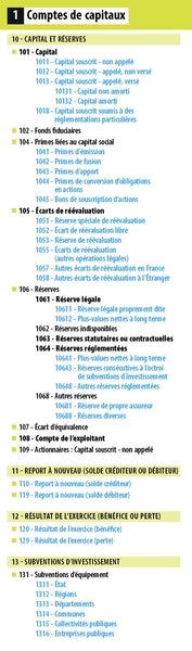 Plan comptable 2022-2023