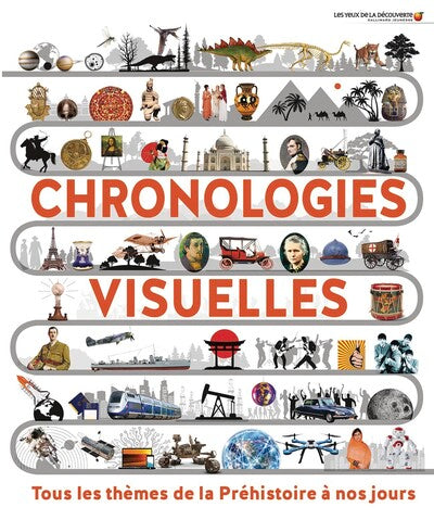 Chronologies visuelles