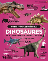 Notre monde en chiffres