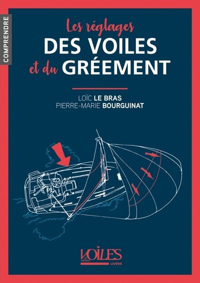 Le réglage des voiles et du gréement