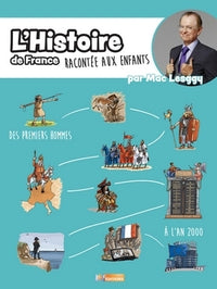L'histoire au quotidien racontée aux enfants