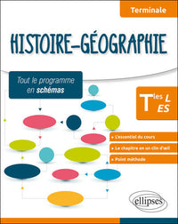 Histoire-Géographie Terminales L ES Tout le Programme en Schémas