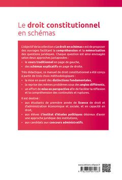 Le droit constitutionnel en schémas