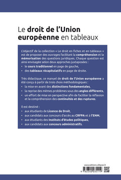 Le droit de l'Union européenne en tableaux