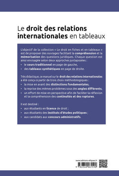 Le droit des relations internationales en tableaux