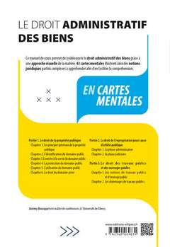 Le droit administratif des biens en cartes mentales
