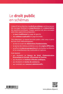 Le droit public en schémas