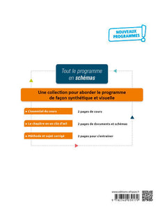 Spécialité sciences économiques et sociales - Terminale