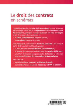 Le droit des contrats en schémas