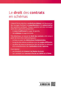 Le droit des contrats en schémas